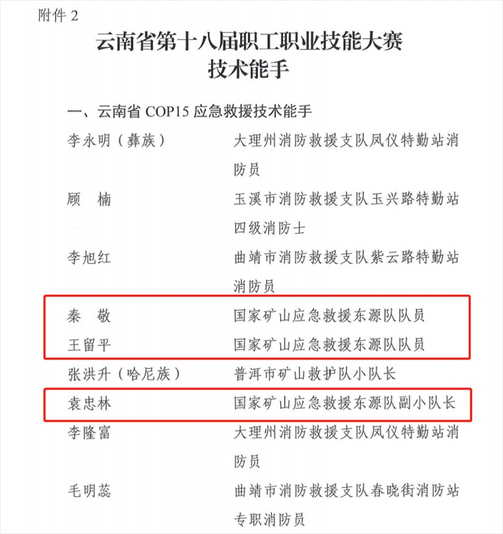 热烈祝贺！云煤（拉斯维加斯官网）集团21人荣获省第十八届职工职业手艺大赛手艺状元和手艺能手称呼